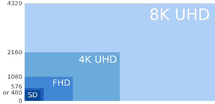 4K のことは忘れてください。 8K ノートパソコンと PC は 2016 年までに現実になる