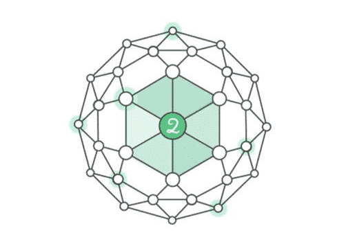 このブロックチェーンベースのスタートアップは、ハンブルリンクを再発明する予定です