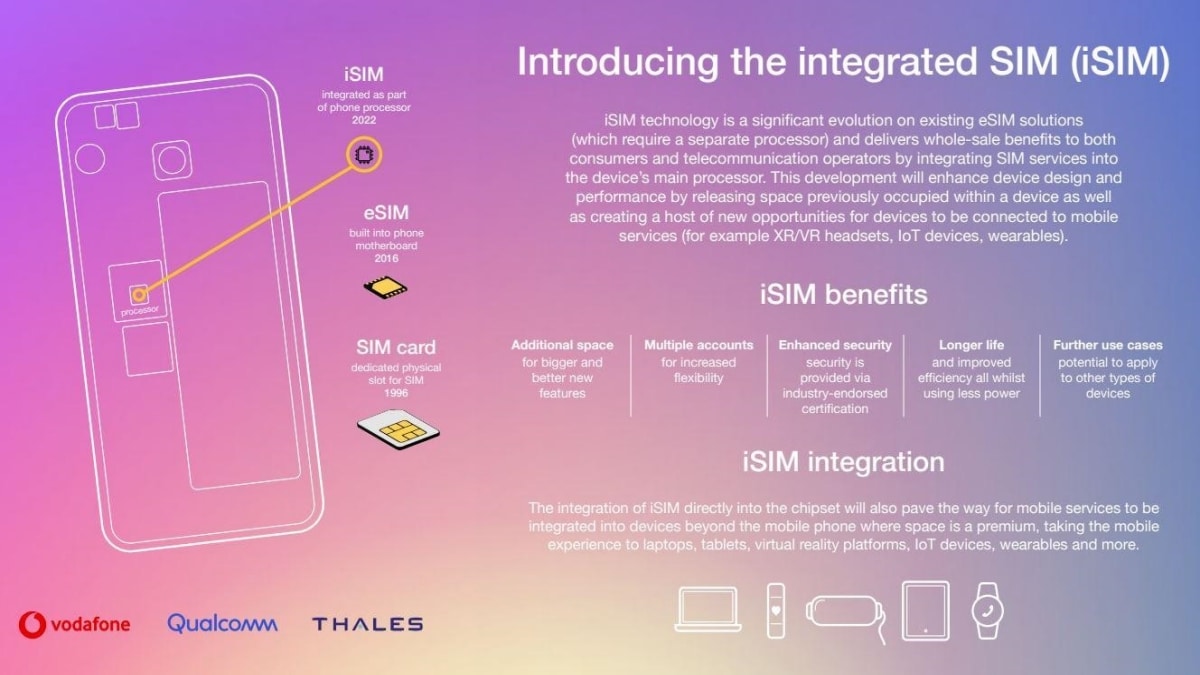 クアルコム、統合型 SIM テクノロジーを搭載した「世界初」のスマートフォンを実証